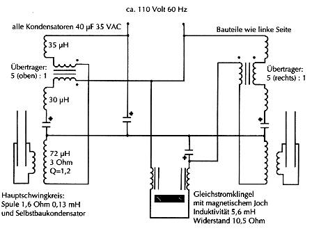 Schema des Hendershot-Generators